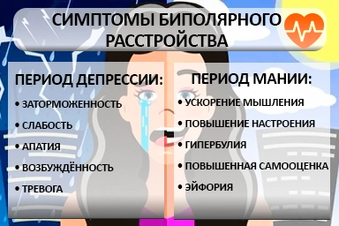 Лечение биполярного расстройства в Долгодеревенском