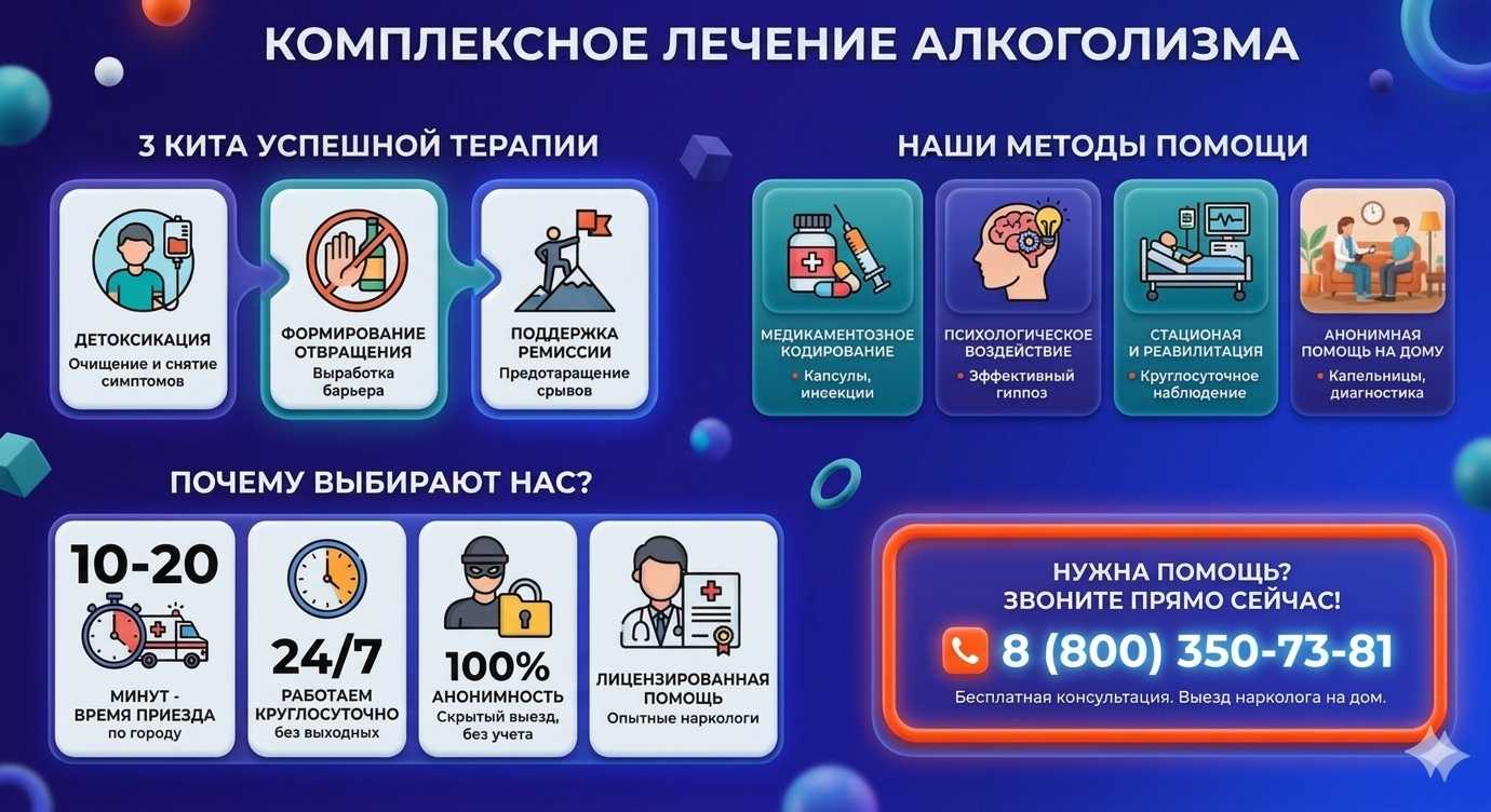 Инфографика о методах лечения алкоголизма в Долгодеревенском: детоксикация, кодирование и анонимная помощь на дому от клиники Похмельная служба.